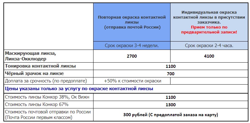 Окраска контактных линз. Цены.